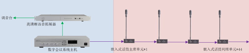 ZOBO香蕉91下载承接丰台区人民政府应急指挥会议无纸化系统项目