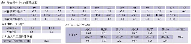 7会议主会场音视频系统设计