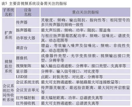 10会议主会场音视频系统设计