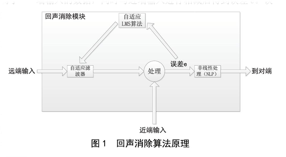 北京电影学院多功能厅一级香蕉视频在线扩声系统