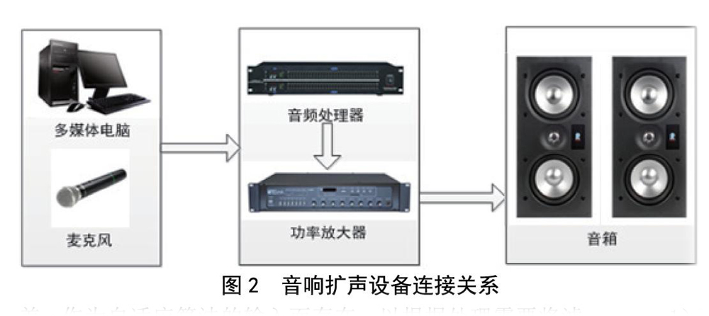 北京电影学院多功能厅一级香蕉视频在线扩声系统