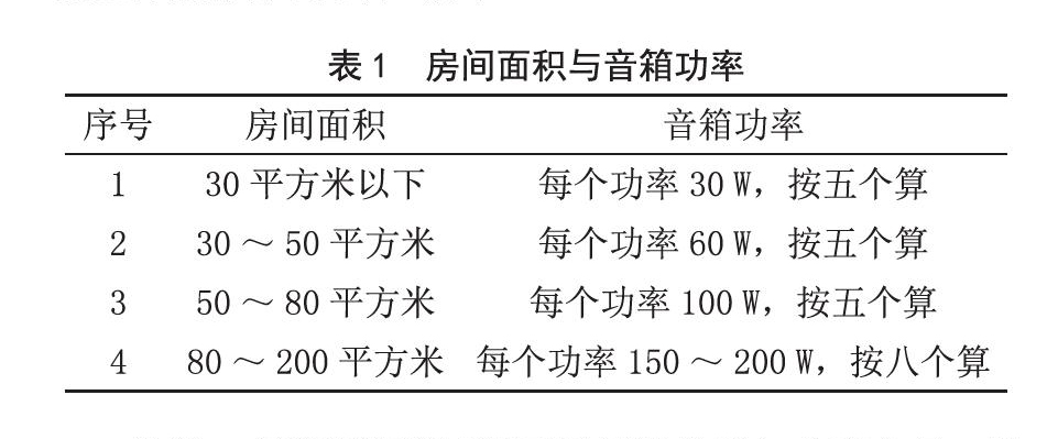 北京电影学院多功能厅一级香蕉视频在线扩声系统