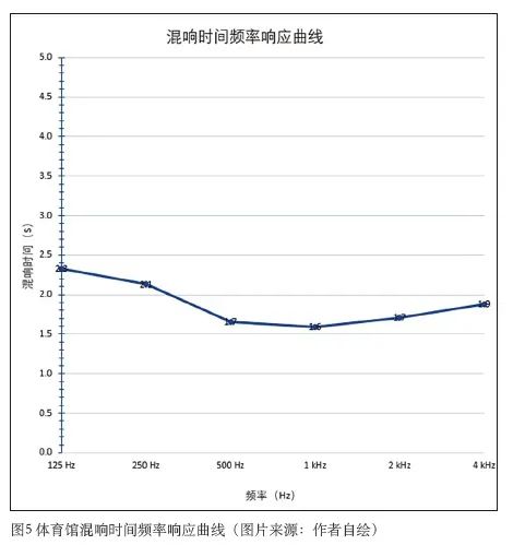 3香蕉APP官网入口建筑声学设计