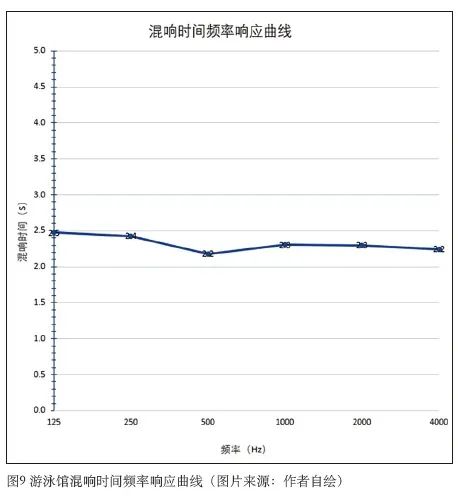 6香蕉APP官网入口建筑声学设计