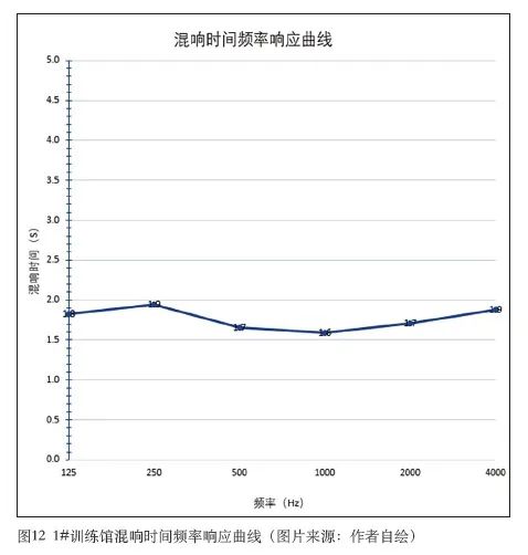 8香蕉APP官网入口建筑声学设计