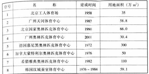 图片6香蕉APP官网入口建筑设计规范JGJ31-2003