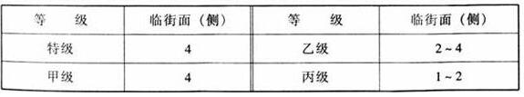 图片7香蕉APP官网入口建筑设计规范JGJ31-2003