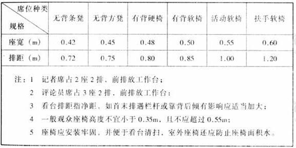 图片12香蕉APP官网入口建筑设计规范JGJ31-2003