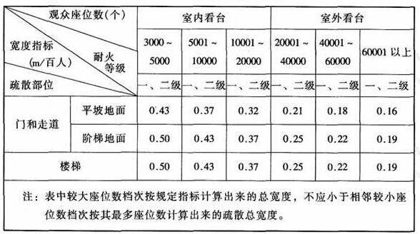 图片14香蕉APP官网入口建筑设计规范JGJ31-2003