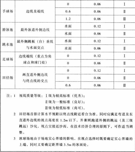 图片16香蕉APP官网入口建筑设计规范JGJ31-2003