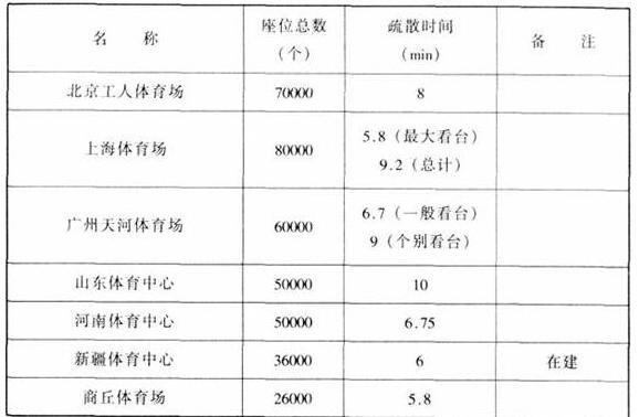 图片21香蕉APP官网入口建筑设计规范JGJ31-2003