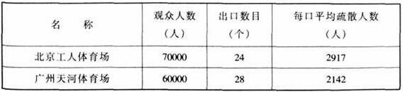 图片22香蕉APP官网入口建筑设计规范JGJ31-2003