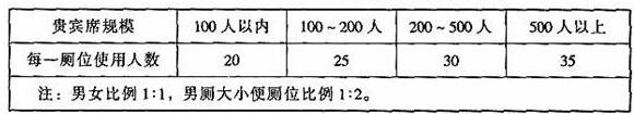 图片26香蕉APP官网入口建筑设计规范JGJ31-2003