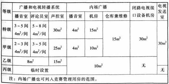 wps33香蕉APP官网入口建筑设计规范JGJ31-2003