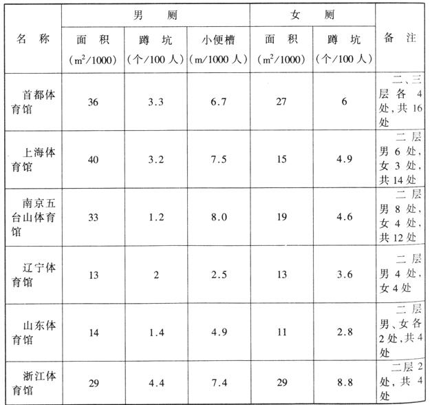 wps36香蕉APP官网入口建筑设计规范JGJ31-2003