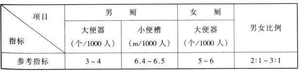 wps38香蕉APP官网入口建筑设计规范JGJ31-2003