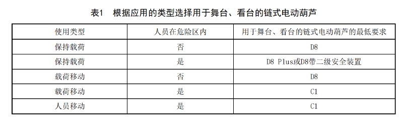 WHT 92—2021《临时搭建演出场所舞台、看台安全监督检验规范》_08