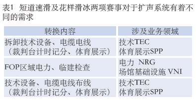 1.2香蕉APP官网入口馆场地扩声系统改造方案及实施要点