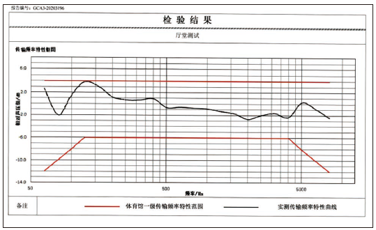 11香蕉APP官网入口馆场地扩声系统改造方案及实施要点