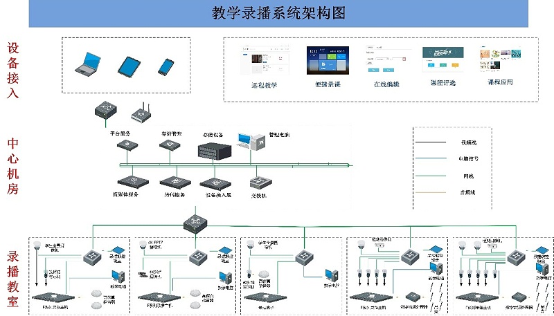 会议室录播系统，广播系统的功能和要求，会议室录音广播系统，网络视频会议系统，视频会议扩展