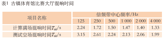 7.1多功能香蕉APP官网入口馆建声、扩声及灯光系统设计