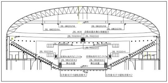 7多功能香蕉APP官网入口馆建声、扩声及灯光系统设计