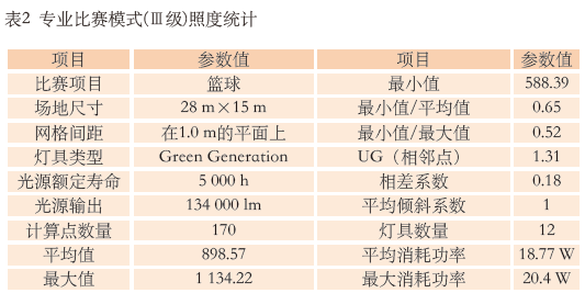 9.1多功能香蕉APP官网入口馆建声、扩声及灯光系统设计