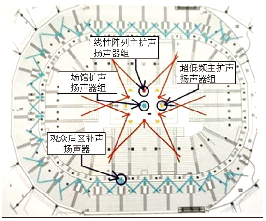 12多功能香蕉APP官网入口馆建声、扩声及灯光系统设计
