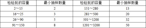 11建筑工程施工质量验收统一标准GB50300-2013