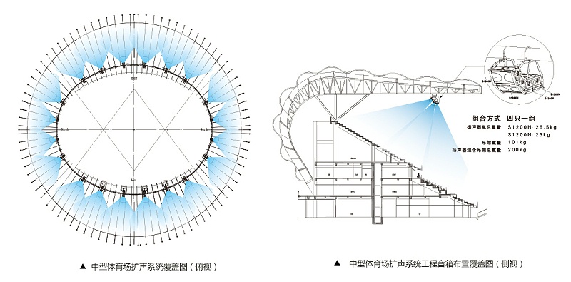 中型香蕉APP官网入口场扩声系统解决方案