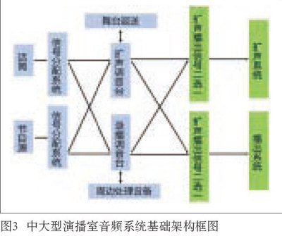 中大型演播室与香蕉视频成年污一级香蕉视频在线系统设计的同异性比