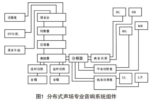 一级香蕉视频在线在分散式声场中的设计与调试