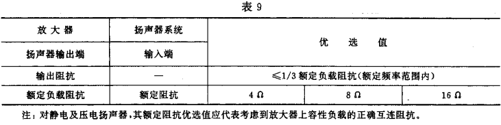 9视听、视频和电视系统中设备互连的优选配接值GB/T 15859-1995