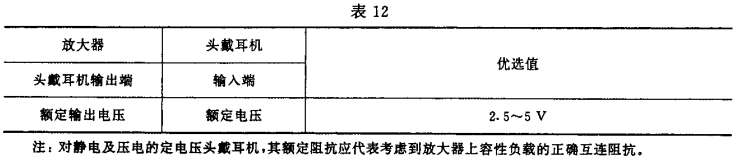 12视听、视频和电视系统中设备互连的优选配接值GB/T 15859-1995
