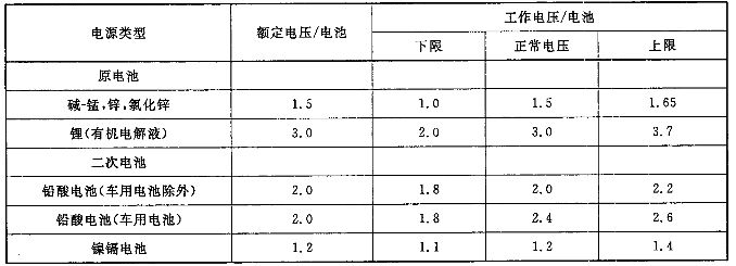 音频、视频和视听系统互连的优选配接值 GB/T 14197-2012