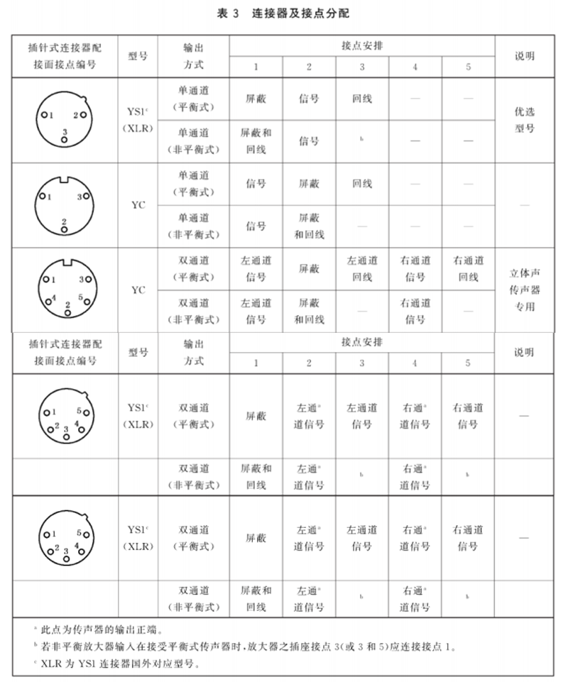 3.1传声器通用规范