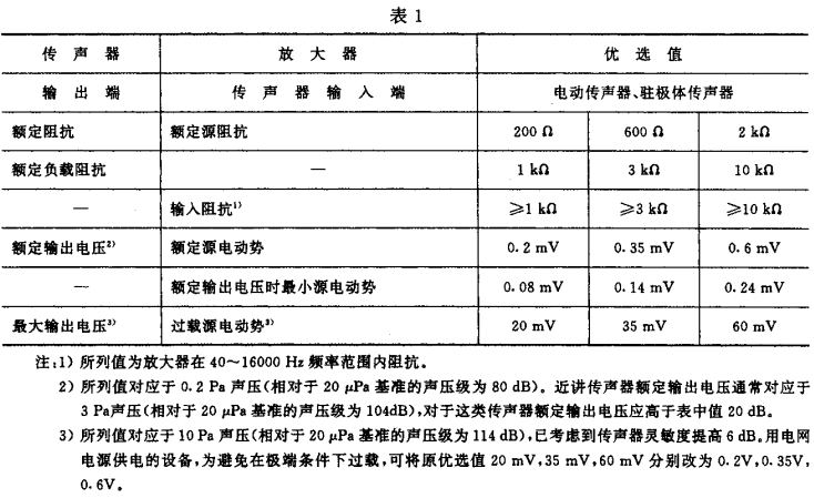 1视听、视频和电视系统中设备互连的优选配接值GB/T 15859-1995