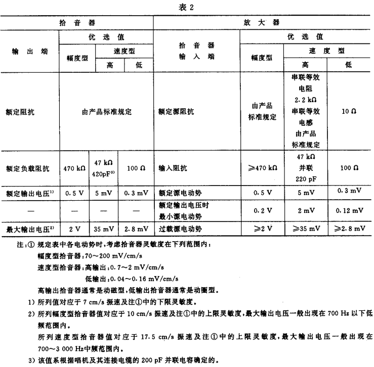 2视听、视频和电视系统中设备互连的优选配接值GB/T 15859-1995