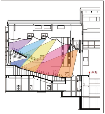 9宝鸡大香蕉视频成年污主剧场建筑声学设计