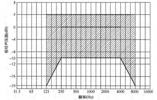 6香蕉APP官网入口场馆声学设计及测量规程JGJ/T 131-2012 备案号J 42-2012