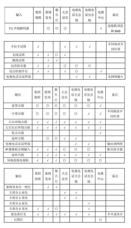 多功能会议室灯光一级香蕉视频在线及集成管理设计