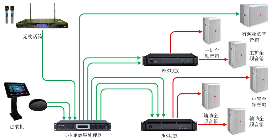 55-70、70-90平米KTV扩声系统解决方案1