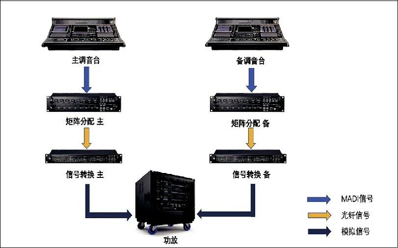 2北京开闭幕式一级香蕉视频在线系统的设计及实施