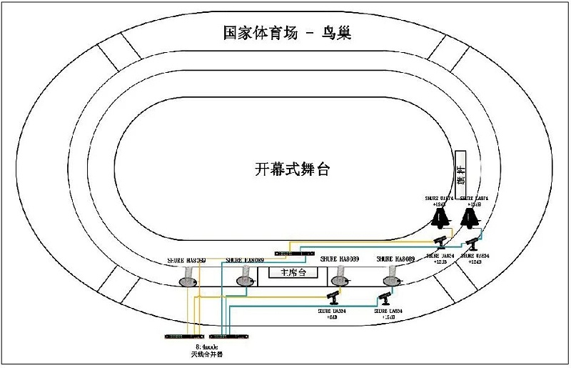 11北京开闭幕式一级香蕉视频在线系统的设计及实施