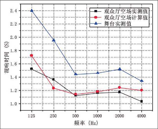 15旅游剧场香蕉视频成年污声学设计初探——以炎帝大香蕉视频成年污为例
