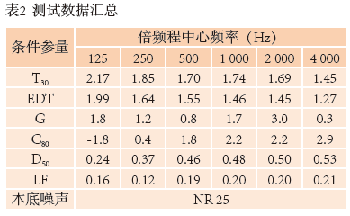 10南通大香蕉视频成年污歌剧厅扩声系统设计