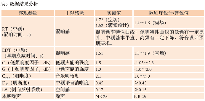 12南通大香蕉视频成年污歌剧厅扩声系统设计