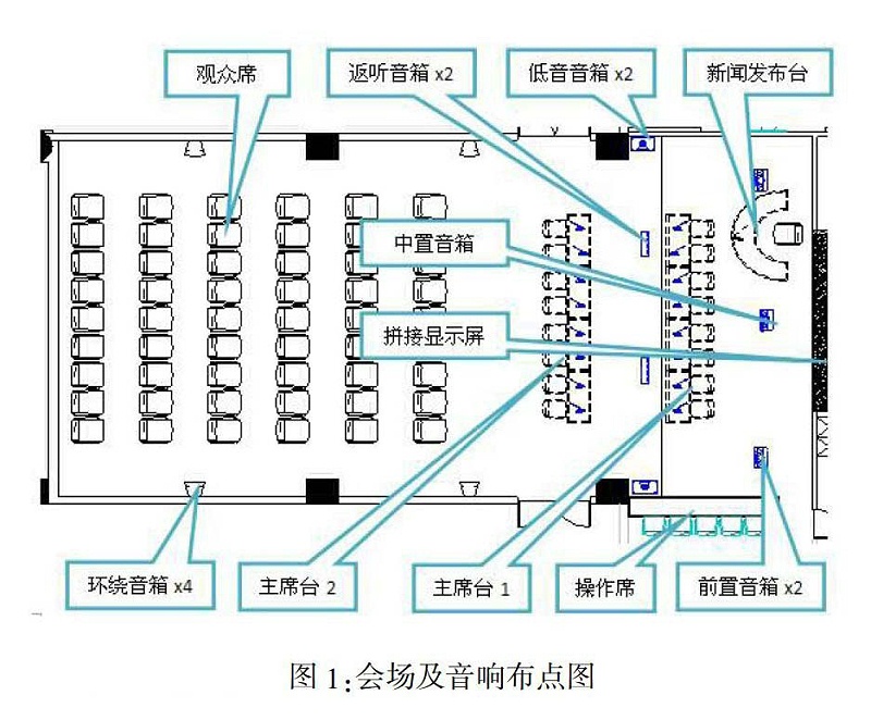 多功能会议室灯光一级香蕉视频在线及集成管理设计