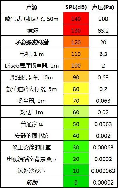 4一次性搞懂dBSPL、dBm、dBu、dBV、dBFS的区别