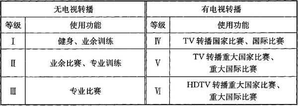 1香蕉APP官网入口场馆照明设计及检测标准JGJ 153-2016